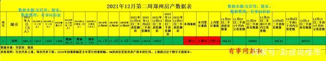 楼市|郑州楼市年底出现翘尾行情，郑州房价2022年会上涨吗