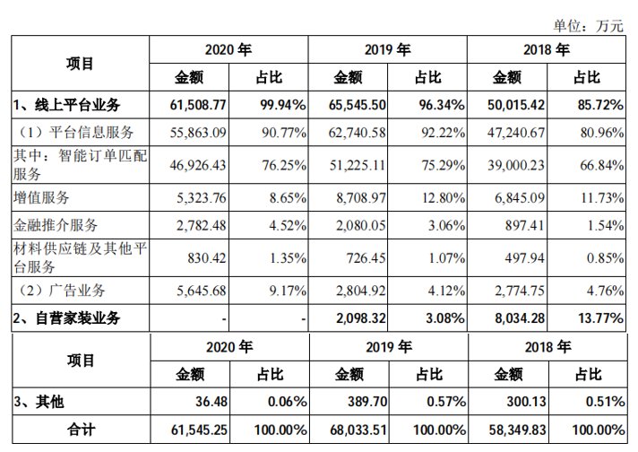 红杉中国|战投土巴兔，58集团与贝壳的战火烧到家装界
