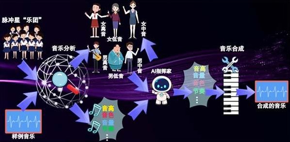 “我在哪”脉冲星灯塔计划科普讲座：脉冲星成了音乐家