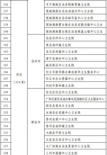 通报|祝贺！我区一家基层医疗卫生机构获国家级通报表扬