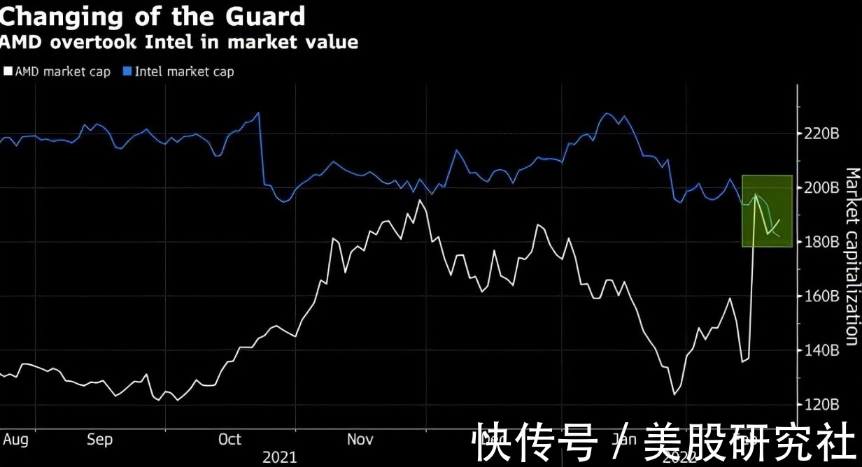 赛灵思|十年,AMD“三剑合一”再出击