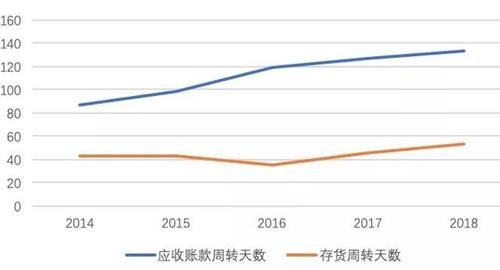 王者|价值分析：信维通信，未来4G—5G的翻倍王者！