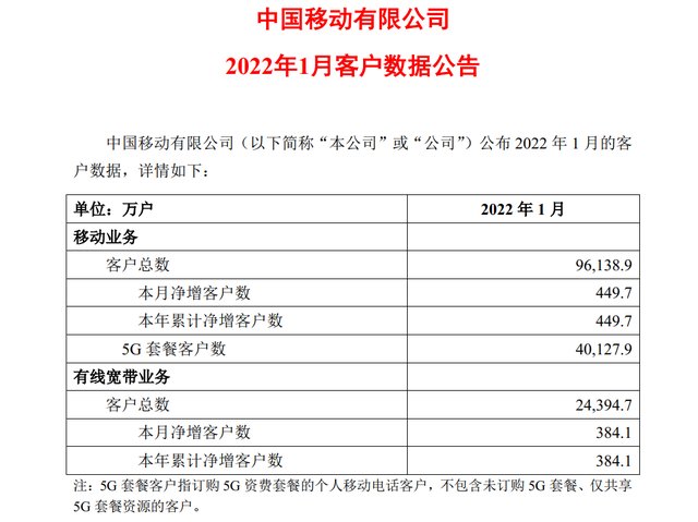 套餐|被运营商忽悠办了5G套餐后，我觉得自己像个傻子。。。