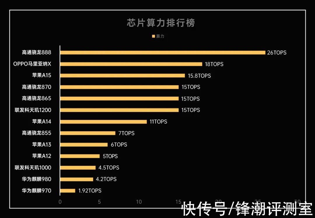 传感器|终于，安卓手机不再拼摄像头数量了