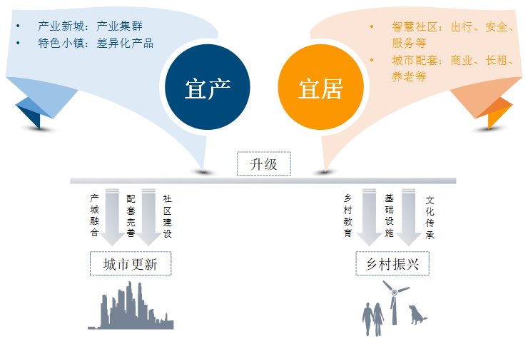 品牌|2021中国房地产品牌价值研究报告