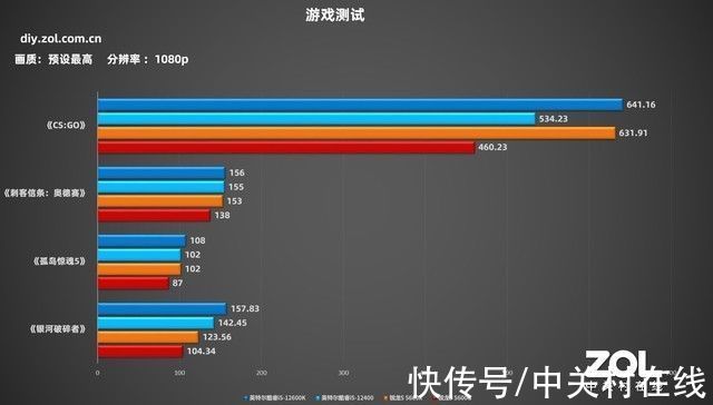 wifi|「有料评测」华硕B660吹雪主板首测：高颜值，高性能