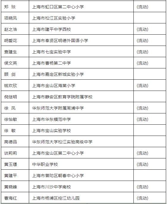 中小学校|重磅！这99名校长获评2021年上海市中小学特级校长，其中44人参与流动