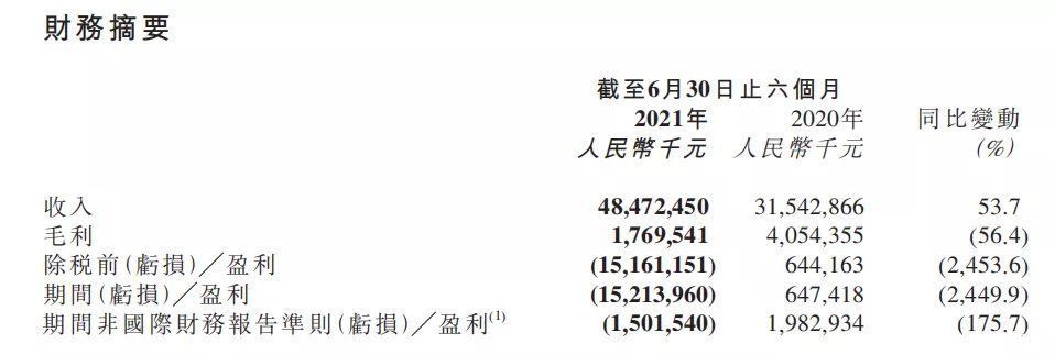 快递|刘强东、王卫悄悄“杠”上了，两大巨头都在押宝供应链