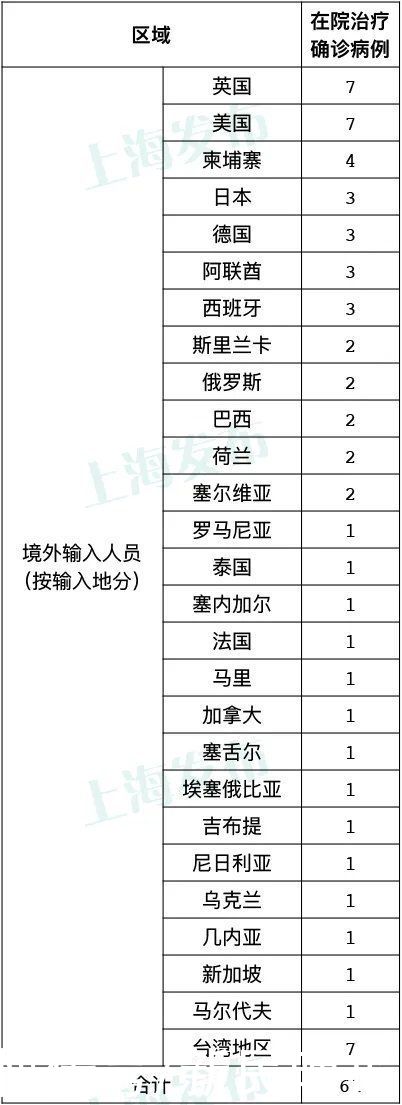7月25日 上海要闻及抗击肺炎快报 全网搜