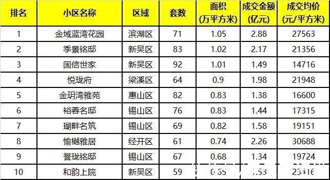 百分点|月成交：商品房新增供应节奏有所加快 备案均价21795元/平方米