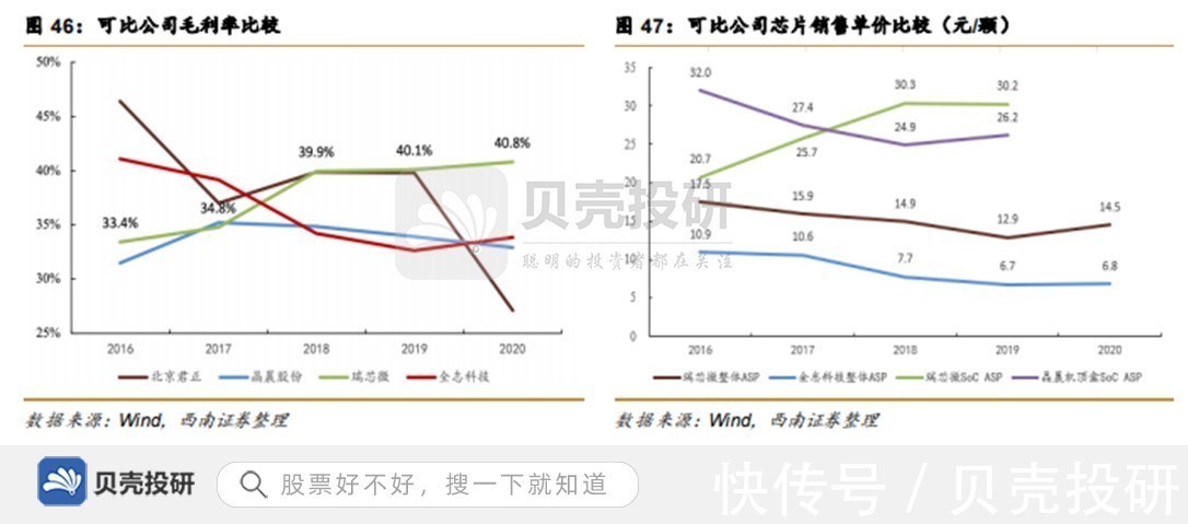 时代|牵手OPPO，专利近900项，瑞芯微精准把握时代机遇！