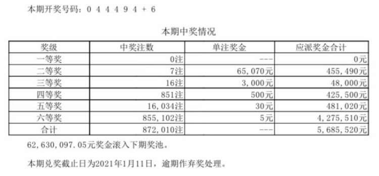 开出|奇葩！7星彩开出极品号，前区6个号惊现4个4，且3个4相连