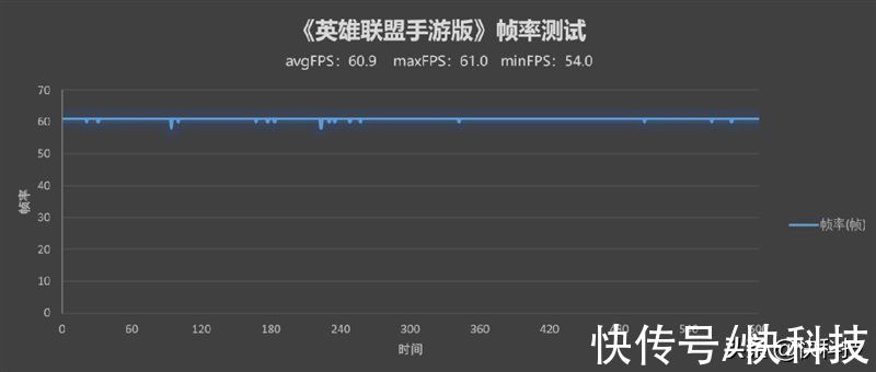 性能、手感超越所有！荣耀Magic V评测：大小屏体验堪称完美