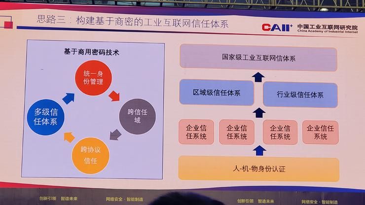 互联网|中国工业互联网研究院王宝友：工业互联网的安全挑战与思路