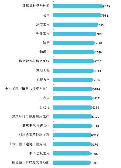 湘潭大学2021届毕业生就业质量报告