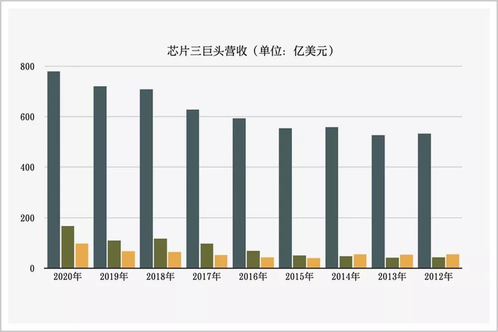 苏姿丰|华人荣耀！5天前，她搞定了人类史上最大的半导体买卖