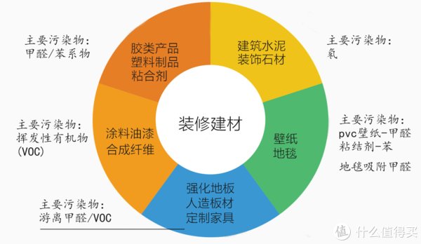 大喵|装修最不可控的就是节能与环保，30余条建议纯干货，全面解决材料、施工、忽悠等问题（长文）