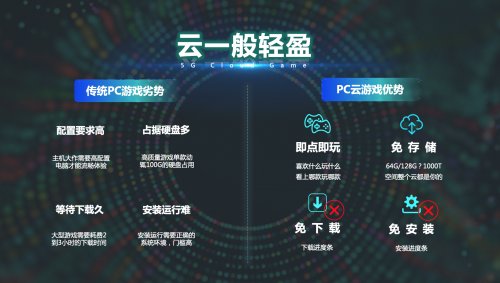 完善|天翼云游戏PC版重磅发布，完善云游戏多屏时代体验