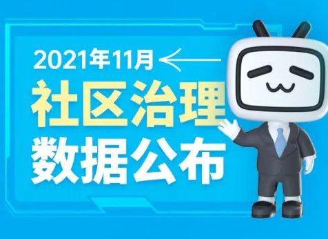 迷信类|B站：11 月处理违规账号超 377 万个，处理违规稿件超 152 万个