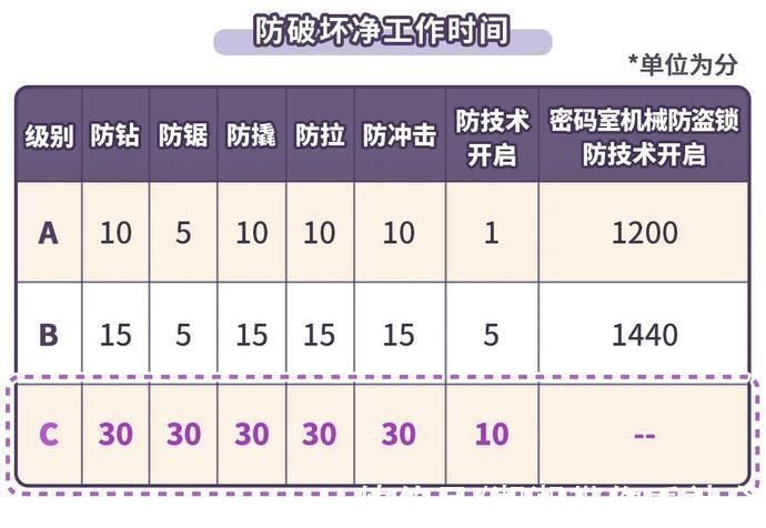 安全性|你家的门锁真的安全吗?4招教你“锁”定安全