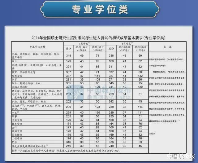 考研|考研人数五年翻一倍！考研热背后有着怎样的社会焦虑？