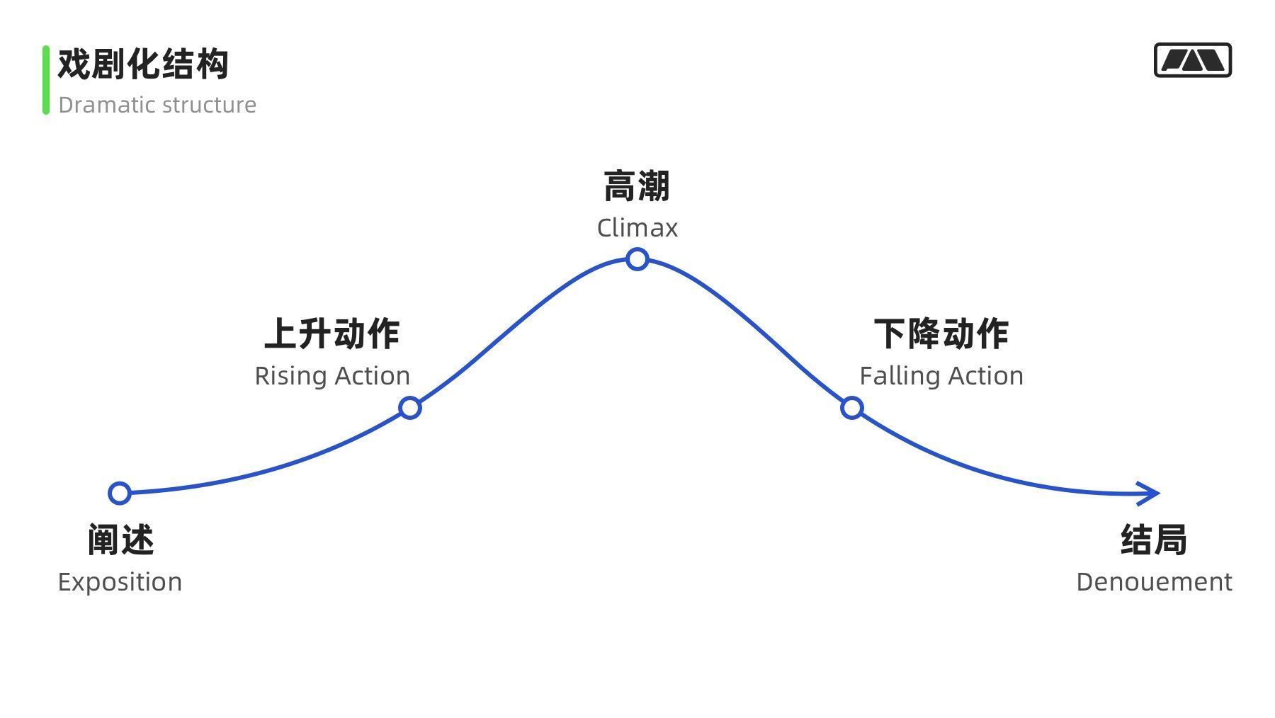 视角|万字干货！大厂最爱的用户研究方法全方位科普