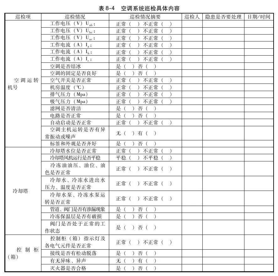 数据中心|数据中心机房工程运维管理制度要求解决方案，内附完整表格