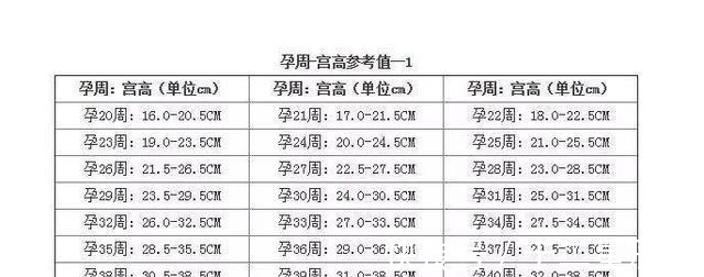 信号|孕妇身体有这3个信号，说明胎儿已经营养不良了，别不当回事了