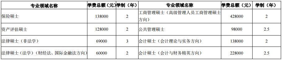 上海财经大学2021年面向港澳台地区招收研究生招生简章