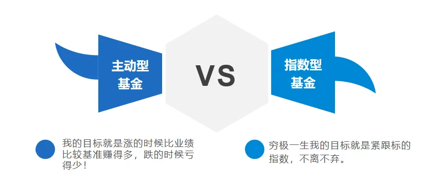 四季度选基难？主动还是被动选哪个？