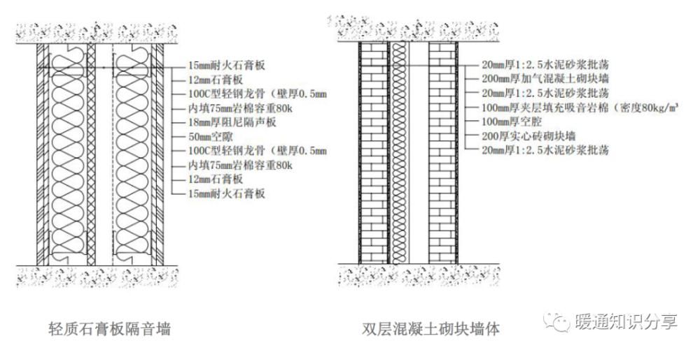 报告|声学设计报告