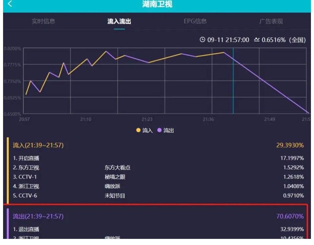丁程鑫|谢娜回归《快本》首秀，六位主持人首次同台，收视率不升反降