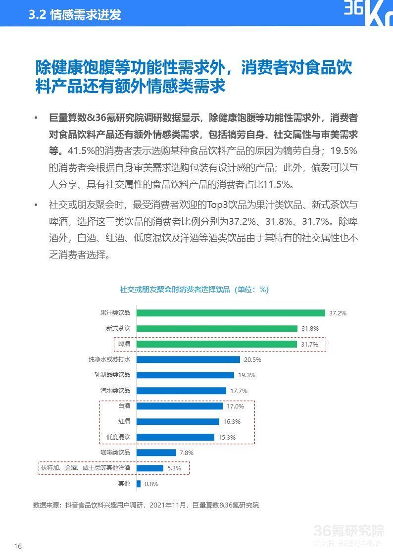 2021中国新锐品牌发展研究-食品饮料报告|36氪研究院 | 36氪研究院