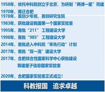 专业|中国科学技术大学2021年云南招生专访