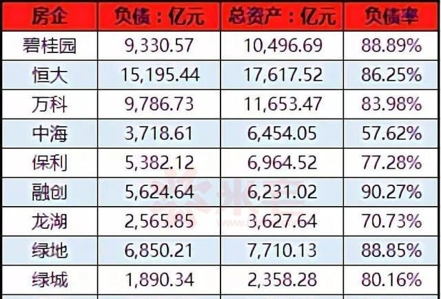 承建商|透过碧桂园9000亿负债, 看地产开发商运作的套路！