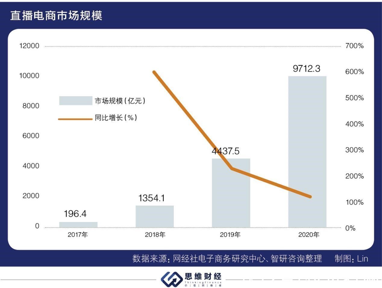 偷税风波|薇娅“偷税风波”后 直播电商还是一门好生意吗？