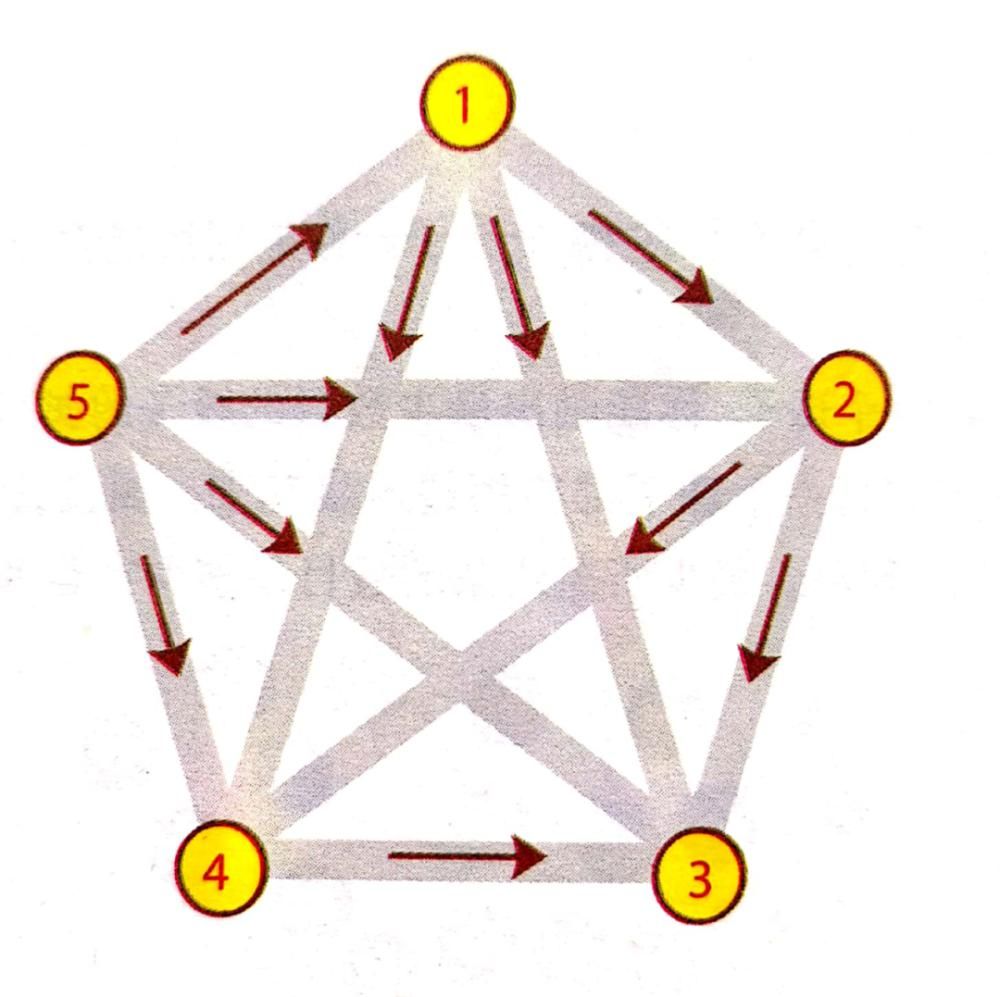 数学|数学游戏：哈密顿回路（适合1-6年级）