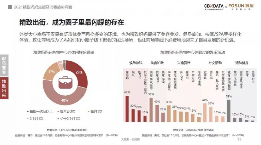 当精致妈妈越来越愿意为“悦己”买单，哪些消费趋势即将到来？