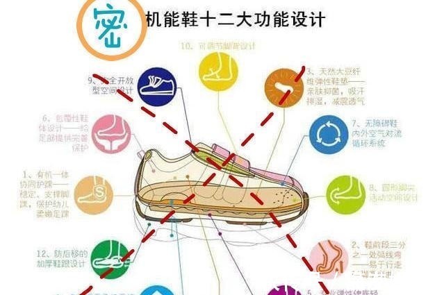 孩子|6岁宝宝双脚“变形”只因常年穿“这种鞋”,父母要重视起来