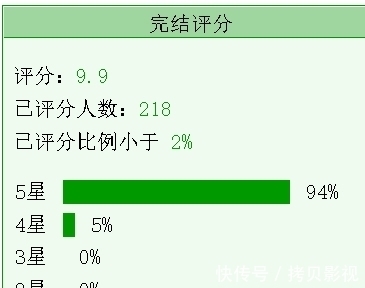 甜爽文|4本甜爽文《妖王的报恩》《绊橙》《弱娇嫁纨绔》《全师门只有我吃软饭》