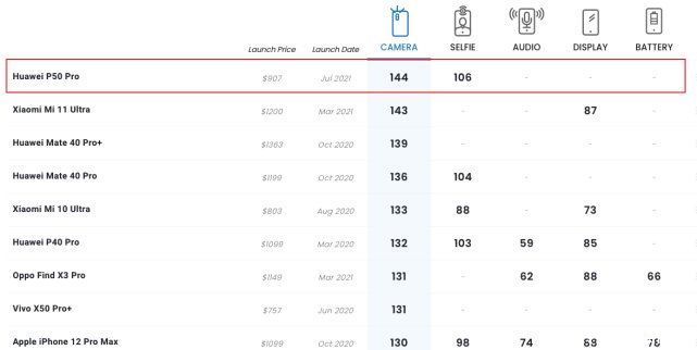 小米11|为什么很多人宁愿买华为P50，也不买支持5G的iPhone 12？