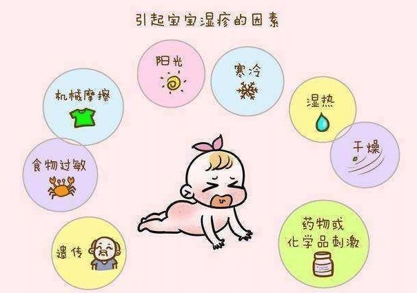 湿疹|宝宝湿疹怎么护理，小妙招教给你！修正育儿知识！