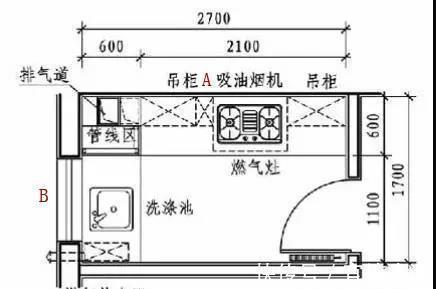 地柜|这是我见过用起来“最顺手”的厨房布局,再买房建议照着装,干货