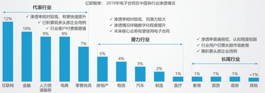 电子签|张一鸣马化腾为什么都想做电子签？