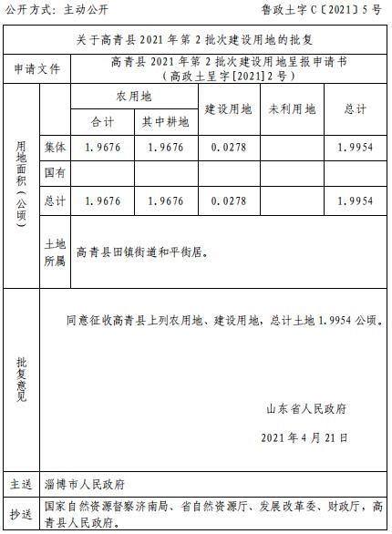 淄博|省里公布！淄博这些地方要征地