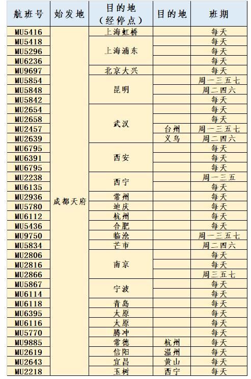 国航|天府国际机场航班机票开售！