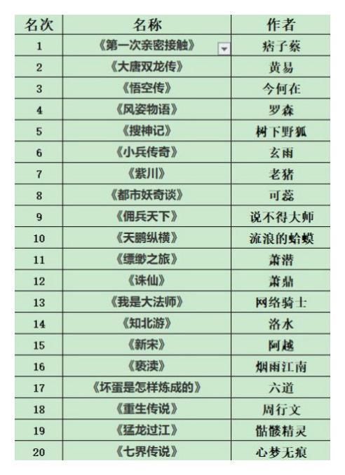 盘点|盘点50本封神之作,本本经典至今被人津津乐道,收藏了不书荒