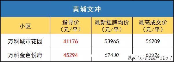金融城|一夜回到“牛市”前！广州二手房指导价，有多狠？