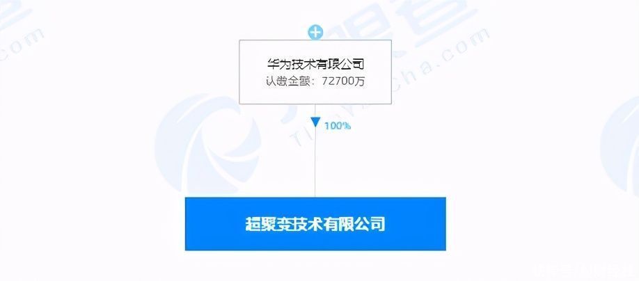 郑丽英|大动作!华为发力超聚变技术，豪斥7.27亿成立新公司