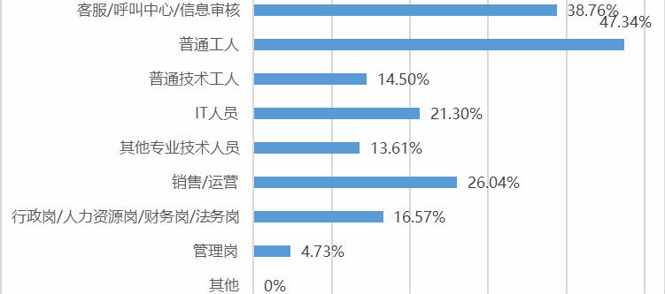 灵活|“中国灵活用工”蓝皮书发布：今年超55%企业采用灵活用工